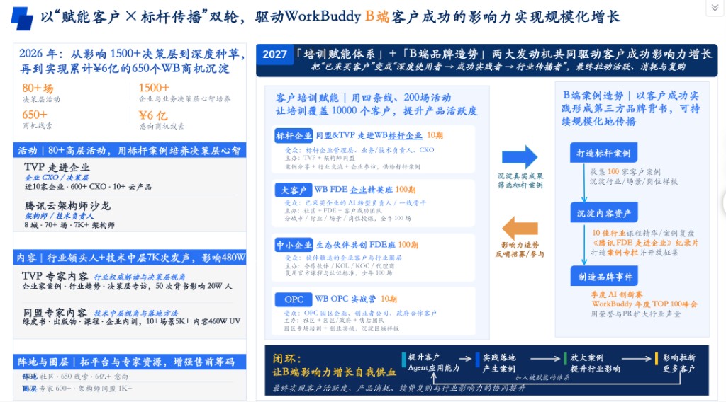 2026到2027双轮框架图